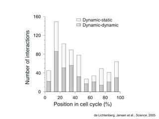 de Lichtenberg, Jensen et al., Science, 2005
 