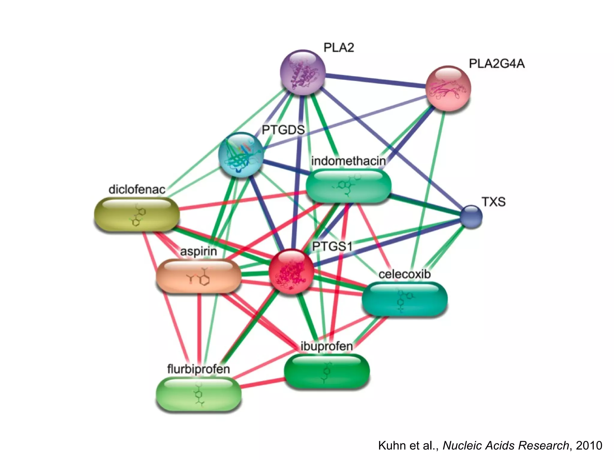 Kuhn et al.,  Nucleic Acids Research , 2010 