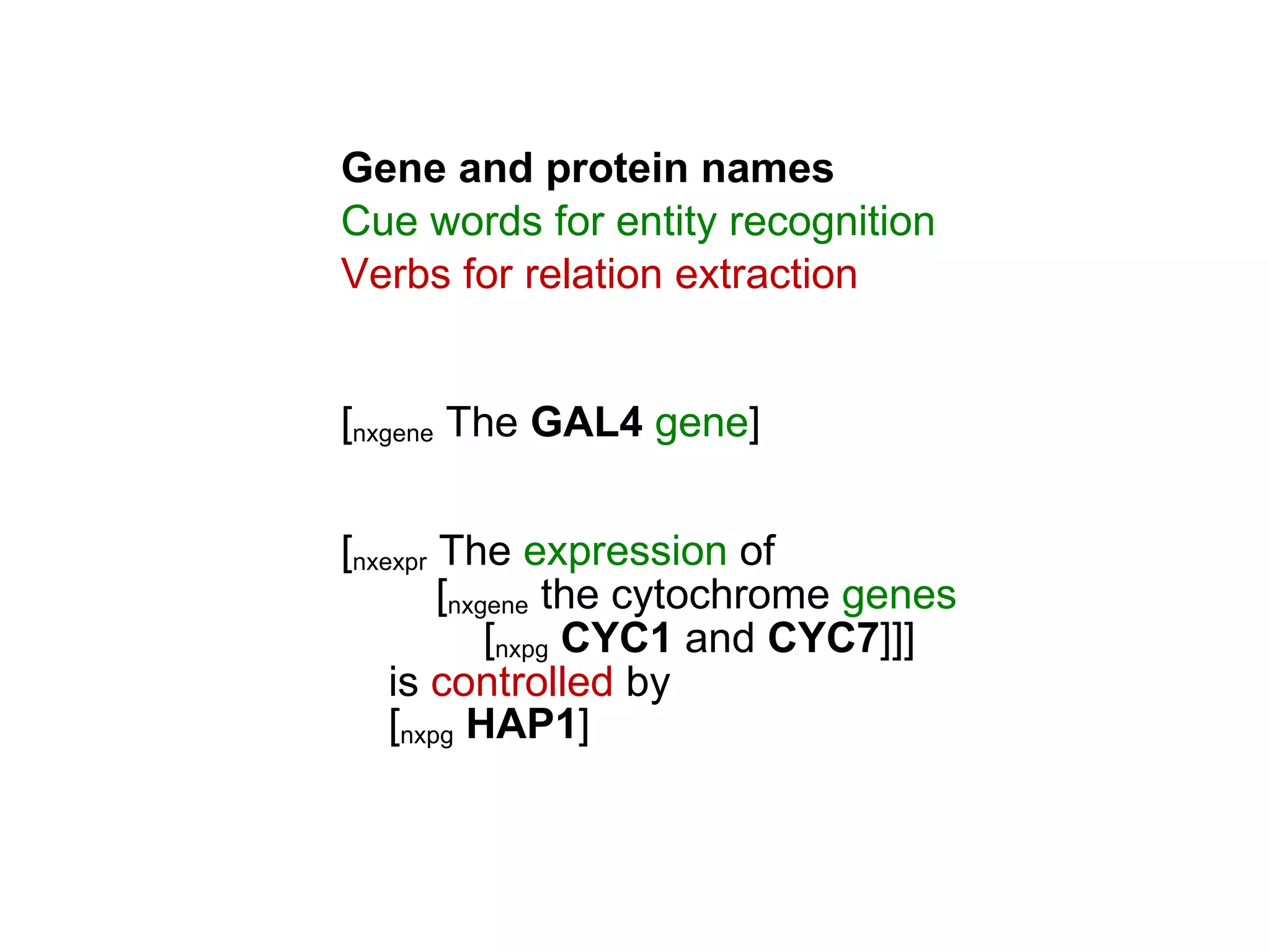 Gene  and protein  names Cue words for entity recognition Verbs for relation extraction [ nxgene  The  GAL4   gene ] [ nxexpr  T he  expression  of   [ nxgene   the cytochrome  genes   [ nxpg   CYC1  and  CYC7 ]]] is  controlled  by [ nxpg   HAP1 ] 