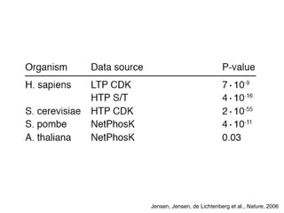 Jensen, Jensen, de Lichtenberg et al.,  Nature , 2006 