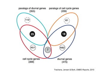 Trachana, Jensen & Bork,  EMBO Reports , 2010 