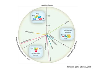 Jensen & Bork, Science, 2008
 