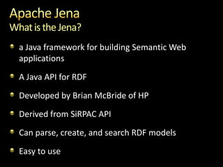 Jena Programming