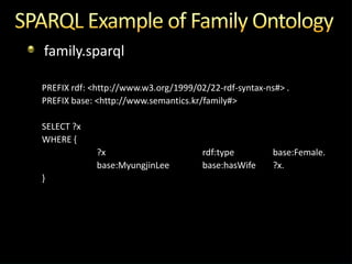 family.sparql

PREFIX rdf: <http://www.w3.org/1999/02/22-rdf-syntax-ns#> .
PREFIX base: <http://www.semantics.kr/family#>
...