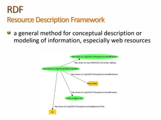 Resource Description Framework
  a general method for conceptual description or
  modeling of information, especially web ...