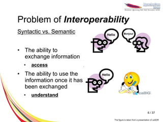 Jena based implementation of a iso 11179 meta data registry | PDF
