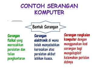 Jenayah komputer | PDF