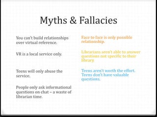 Myths & Fallacies
You can’t build relationships
over virtual reference.
VR is a local service only.
Teens will only abuse the
service.
People only ask informational
questions on chat – a waste of
librarian time.
Face to face is only possible
relationship.
Librarians aren’t able to answer
questions not specific to their
library.
Teens aren’t worth the effort.
Teens don’t have valuable
questions.
Patrons won’t use VR for “real”
reference questions. Only
librarians can staff chat.
 