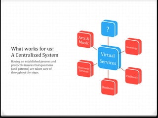 What works for us:
A Centralized System
Having an established process and
protocols insures that questions
(and patrons) are taken care of
throughout the steps.
 