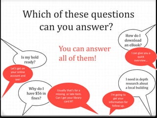 Which of these questions
can you answer?
Is my hold
ready?
How do I
download
an eBook?
Why do I
have $56 in
fines?
I need in depth
research about
a local building
You can answer
all of them!
Usually that’s for a
missing or late item.
Can I get your library
card #?
Let’s get on
your online
account and
see!
I’m going to
get your
information for
follow up.
I can give you a
quick
overview…
 