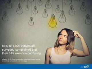 86% of 1,020 individuals
surveyed complained that
their bills were too confusing
uSwitch, 2013, (Over-complicated household bills are leaving
consumers vulnerable to over-charging)
 