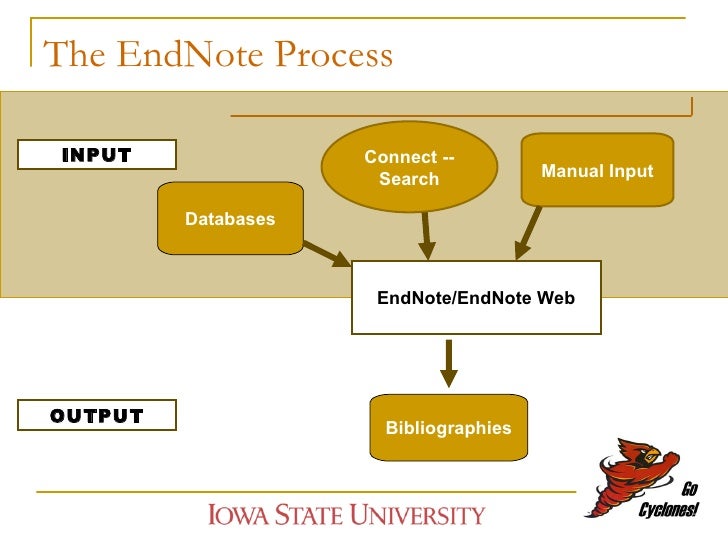 endnote 20 user guide