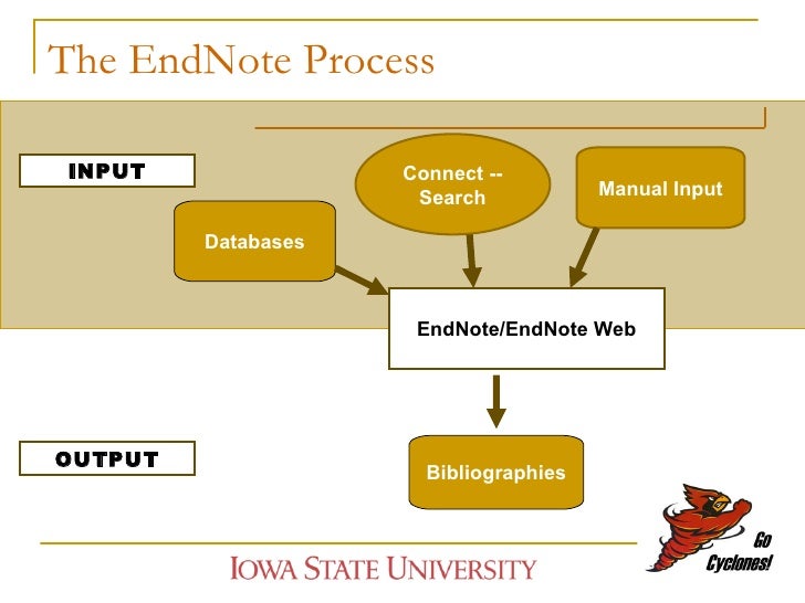 endnote web online