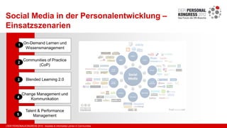 | DER PERSONALKONGRESS 2012 - Soziales & informelles Lernen in Communities
Social Media in der Personalentwicklung –
Einsa...