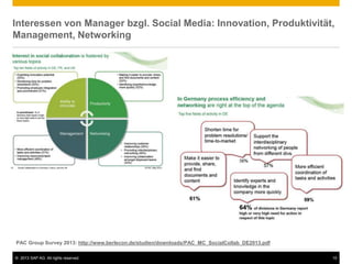 © 2013 SAP AG. All rights reserved. 15
Interessen von Manager bzgl. Social Media: Innovation, Produktivität,
Management, Networking
PAC Group Survey 2013: http://www.berlecon.de/studien/downloads/PAC_MC_SocialCollab_DE2013.pdf
 