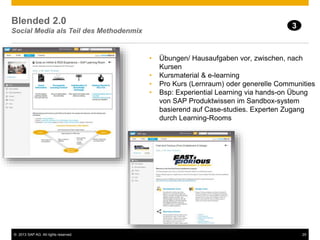 © 2013 SAP AG. All rights reserved. 25
Blended 2.0
Social Media als Teil des Methodenmix
3
• Übungen/ Hausaufgaben vor, zwischen, nach
Kursen
• Kursmaterial & e-learning
• Pro Kurs (Lernraum) oder generelle Communities
• Bsp: Experiential Learning via hands-on Übung
von SAP Produktwissen im Sandbox-system
basierend auf Case-studies. Experten Zugang
durch Learning-Rooms
 