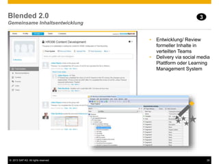© 2013 SAP AG. All rights reserved. 26
Blended 2.0
Gemeinsame Inhaltsentwicklung
• Entwicklung/ Review
formeller Inhalte in
verteilten Teams
• Delivery via social media
Plattform oder Learning
Management System
3
 