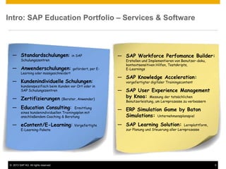 © 2013 SAP AG. All rights reserved. 5
Intro: SAP Education Portfolio – Services & Software
— Standardschulungen: in SAP
Schulungszentren
— Anwenderschulungen: gefördert, per E-
Learning oder massgeschneidert
— Kundenindividuelle Schulungen:
kundenspezifisch beim Kunden vor Ort oder in
SAP Schulungszentren
— Zertifizierungen (Berater, Anwender)
— Education Consulting: Ermittlung
eines kundenindividuellen Trainingsplan mit
anschließendem Coaching & Beratung
— eContent/E-Learning: Vorgefertigte
E-Learning-Pakete
— SAP Workforce Perfomance Builder:
Erstellen und Implementieren von Benutzer-doku,
kontextsensitiven Hilfen, Testskripts,
E-Learnings
— SAP Knowledge Acceleration:
vorgefertigter digitaler Trainingscontent
— SAP User Experience Management
by Knoa: Messung der tatsächlichen
Benutzerleistung, um Lernprozesse zu verbessern
— ERP Simulation Game by Baton
Simulations: Unternehmensplanspiel
— SAP Learning Solution: Lernplattform,
zur Planung und Steuerung aller Lernprozesse
 
