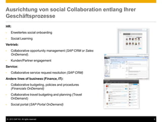 © 2013 SAP AG. All rights reserved. 8
Ausrichtung von social Collaboration entlang Ihrer
Geschäftsprozesse
HR:
• Erweitertes social onboarding
• Social Learning
Vertrieb:
• Collaborative opportunity management (SAP CRM or Sales
OnDemand).
• Kunden/Partner engagement
Service:
• Collaborative service request resolution (SAP CRM)
Andere lines of business (Finance, IT):
• Collaborative budgeting, policies and procedures
(Financials OnDemand)
• Collaborative travel budgeting and planning (Travel
OnDemand)
• Social portal (SAP Portal OnDemand)
 