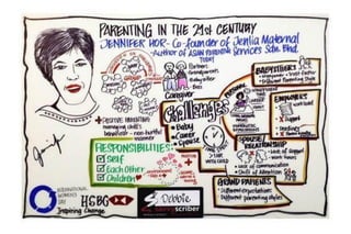 HSBC International Women's Day 2014 - Parenting in the 21st Century by Jennifer Hor