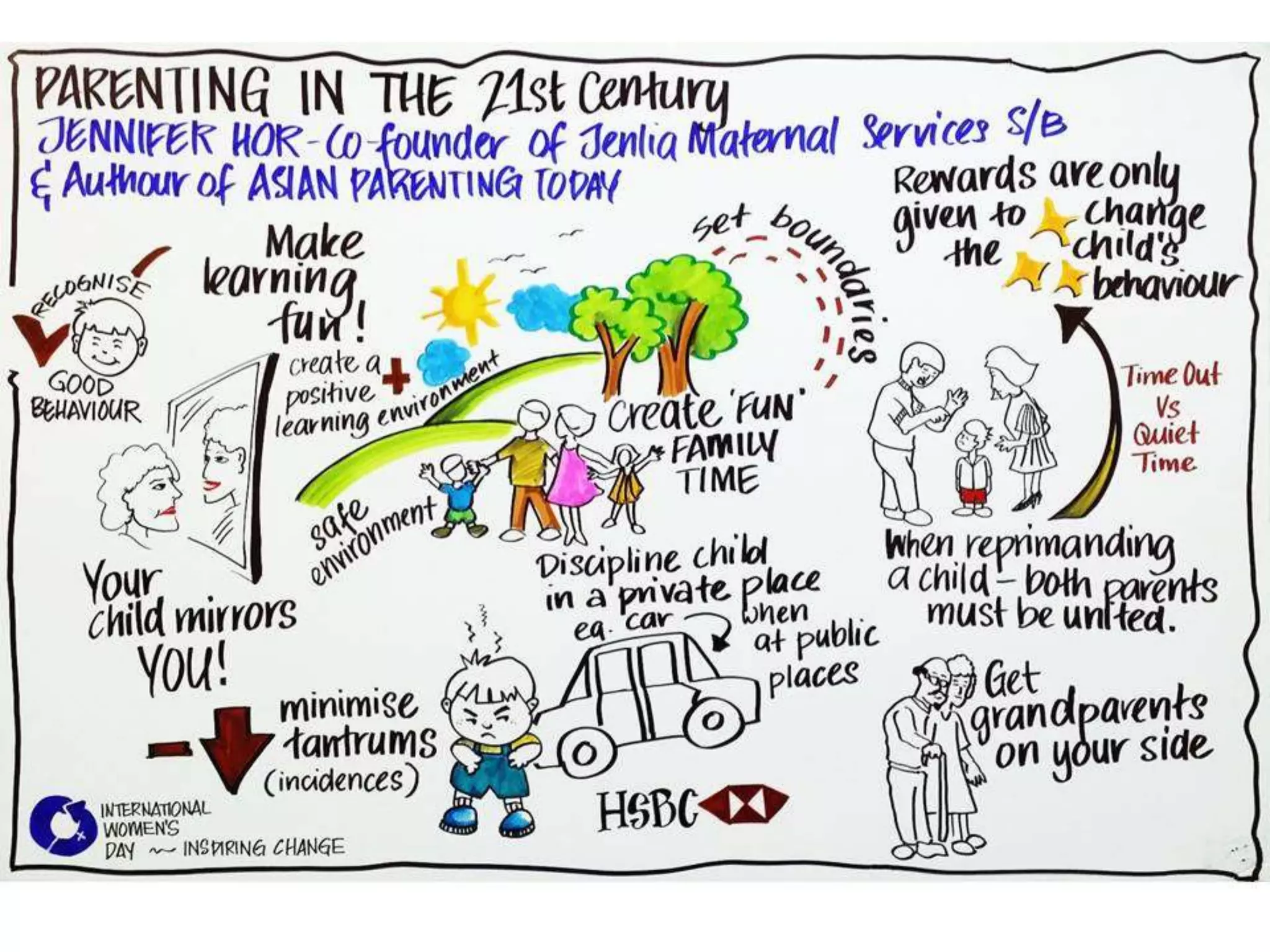 Parenting in the 21st Century by Jennifer Hor. Graphic Recording | PDF