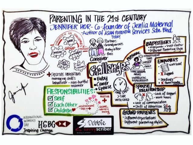 Parenting in the 21st Century by Jennifer Hor. Graphic ...