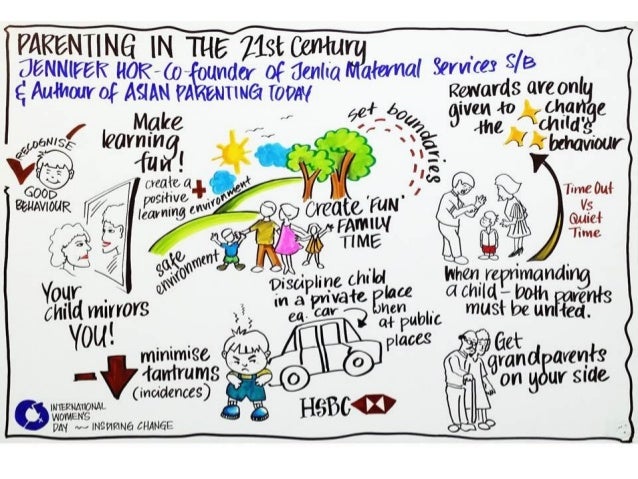 Parenting in the 21st Century by Jennifer Hor. Graphic ...