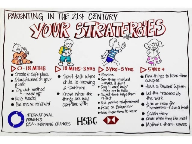 Parenting in the 21st Century by Jennifer Hor. Graphic ...