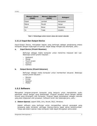 J.E.N.I.



                       Memori Utama           Memori Sekunder
                                                                            Kategori
                          (RAM)                   (ROM)

                  Cepat                      Lambat                   Kecepatan
                  Mahal                      Murah                    Harga
                  Kecil                      Besar                    Kapasitas
                  Ya                         Tidak                    Volatile


                          Tabel 1: Perbandingan antara memori utama dan memori sekunder



1.3.1.3 Input Dan Output Device

Input-Output Device, merupakan bagian yang berfungsi sebagai penghubung antara
komputer dengan lingkungan di luarnya. Dapat dibagi menjadi dua kelompok, yaitu :
a.         Input Device (Piranti Masukan)

              Berfungsi sebagai media komputer untuk menerima masukan dari luar.
              Beberapa contoh piranti masukan :
              o    Keyboard
              o    Mouse
              o    Touch screen
              o    Scanner
              o    Camera


b.         Output Device (Piranti Keluaran)

              Berfungsi sebagai media komputer untuk memberikan keluaran. Beberapa
              contoh piranti keluaran :
              o    Monitor
              o    Printer
              o    Speaker
              o    Plotter


1.3.2 Software

Merupakan program-program komputer yang berguna untuk menjalankan suatu
pekerjaan sesuai dengan yang dikehendaki. Program tersebut ditulis dengan bahasa
khusus yang dimengerti oleh komputer. Program dapat dianalogikan sebagai instruksi
yang akan dijalankan oleh prosessor. Software terdiri dari beberapa jenis, yaitu :

1. Sistem Operasi, seperti DOS, Unix, Novell, OS/2, Windows.

     Adalah software yang berfungsi untuk mengaktifkan seluruh perangkat yang
     terpasang pada komputer sehingga masing-masing dapat saling berkomunikasi.
     Tanpa ada sistem operasi maka komputer tidak dapat difungsikan sama sekali.


Pengenalan Pemrograman 1                                                                  3
 