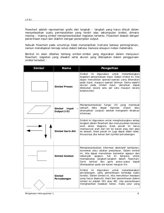 Contoh Notasi Flowchart - Contoh Soal2