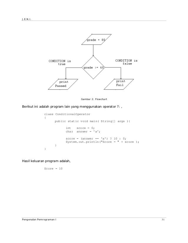 Jeni intro1-bab04-dasar-dasar pemrograman