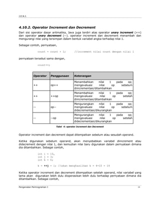 JENI-Intro1-Bab04-Dasar-Dasar Pemrograman.pdf