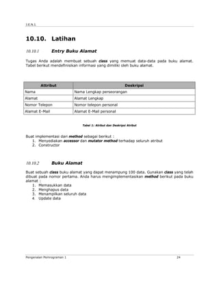 J.E.N.I.
Pengenalan Pemrograman 1 24
10.10. Latihan
 Entry Buku Alamat
Tugas Anda adalah membuat sebuah class yang memuat data-data pada buku alamat.
Tabel berikut mendefinisikan informasi yang dimiliki oleh buku alamat.
Attribut Deskripsi
Nama Nama Lengkap perseorangan
Alamat Alamat Lengkap
Nomor Telepon Nomor telepon personal
Alamat E-Mail Alamat E-Mail personal
Tabel 1: Atribut dan Deskripsi Atribut
Buat implementasi dari method sebagai berikut :
1. Menyediakan accessor dan mutator method terhadap seluruh atribut
2. Constructor
 Buku Alamat
Buat sebuah class buku alamat yang dapat menampung 100 data. Gunakan class yang telah
dibuat pada nomor pertama. Anda harus mengimplementasikan method berikut pada buku
alamat :
1. Memasukkan data
2. Menghapus data
3. Menampilkan seluruh data
4. Update data
 