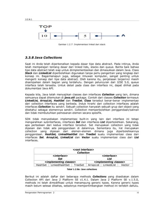 J.E.N.I.




                           Gambar 1.2.7: Implementasi linked dari stack




3.3.8 Java Collections

Saat ini Anda telah diperkenalkan kepada dasar tipe data abstract. Pada intinya, Anda
telah mempelajari tentang dasar dari linked lists, stacks dan queue. Berita baik bahwa
tipe data abstract telah siap untuk diimplementasikan dan dimasukkan dalam Java. Class
Stack dan LinkedList diperbolehkan digunakan tanpa perlu pengertian yang lengkap dari
konsep ini. Bagaimanapun juga, sebagai ilmuwan komputer, sangat penting untuk
mengerti konsep dari tipe data abstract. Oleh karena itu, penjelasan terperinci masih
disampaikan dalam bagian yang terdahulu. Dengan peluncuran dari J2SE 5.0, queue
interface telah tersedia. Untuk detail pada class dan interface ini, dapat dilihat pada
dokumentasi Java API.

Kepada kita, Java telah menyajikan classes dan interfaces Collection yang lain, dimana
semuanya dapat ditemukan di java.util package. Contoh dari classes Collection termasuk
LinkedList, ArrayList, HashSet dan TreeSet. Class tersebut benar-benar implementasi
dari collection interfaces yang berbeda. Induk hirarki dari collection interfaces adalah
interfaces Collection itu sendiri. Sebuah collection hanyalah sebuah grup dari object yang
diketahui sebagai elemennya sendiri. Collection memperbolehkan penggandaan/salinan
dan tidak membutuhkan pemesanan elemen secara spesifik.

SDK tidak menyediakan implementasi built-in yang lain dari interface ini tetapi
mengarahkan subinterfaces, interfaces Set dan interfaces List diperbolehkan. Sekarang,
apa perbedaan dari kedua interface tersebut. Set merupakan collection yang tidak
dipesan dan tidak ada penggandaan di dalamnya. Sementara itu, list merupakan
collection yang dipesan dari elemen-elemen dimana juga diperbolehkannya
penggandaan. HashSet, LinkedHashSet dan TreeSet suatu implementasi class dari
interfaces Set. ArrayList, LinkedList dan Vector suatu implementasi class dari List
interfaces.


                                        <root interface>
                                           Collection
                      <interface>                                <interface>
                          Set                                        List
                <implementing classes>                     <implementing classes>
           HashSet  LinkedHashSet    TreeSet           ArrayList  LinkedList   Vector
                                  Tabel 1.2.8a: Java collections


Berikut ini adalah daftar dari beberapa methods Collections yang disediakan dalam
Collection API dari Java 2 Platform SE v1.4.1. Dalam Java 2 Platform SE v.1.5.0,
methods ini telah dimodifikasi untuk menampung generic types. Karena generic types
masih belum selesai dibahas, sebaiknya mempertimbangkan method ini terlebih dahulu.

Pengenalan Pemrograman 2                                                                10
 