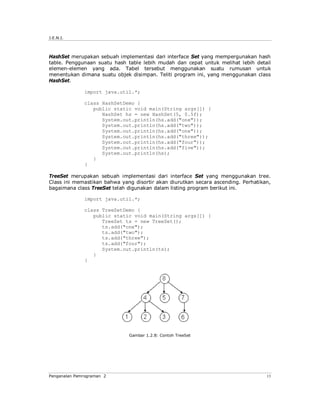 J.E.N.I.



HashSet merupakan sebuah implementasi dari interface Set yang mempergunakan hash
table. Penggunaan suatu hash table lebih mudah dan cepat untuk melihat lebih detail
elemen-elemen yang ada. Tabel tersebut menggunakan suatu rumusan untuk
menentukan dimana suatu objek disimpan. Teliti program ini, yang menggunakan class
HashSet.

              import java.util.*;

              class HashSetDemo {
                 public static void main(String args[]) {
                    HashSet hs = new HashSet(5, 0.5f);
                    System.out.println(hs.add("one"));
                    System.out.println(hs.add("two"));
                    System.out.println(hs.add("one"));
                    System.out.println(hs.add("three"));
                    System.out.println(hs.add("four"));
                    System.out.println(hs.add("five"));
                    System.out.println(hs);
                 }
              }

TreeSet merupakan sebuah implementasi dari interface Set yang menggunakan tree.
Class ini memastikan bahwa yang disortir akan diurutkan secara ascending. Perhatikan,
bagaimana class TreeSet telah digunakan dalam listing program berikut ini.

              import java.util.*;

              class TreeSetDemo {
                 public static void main(String args[]) {
                    TreeSet ts = new TreeSet();
                    ts.add("one");
                    ts.add("two");
                    ts.add("three");
                    ts.add("four");
                    System.out.println(ts);
                 }
              }




                              Gambar 1.2.8: Contoh TreeSet




Pengenalan Pemrograman 2                                                           13
 