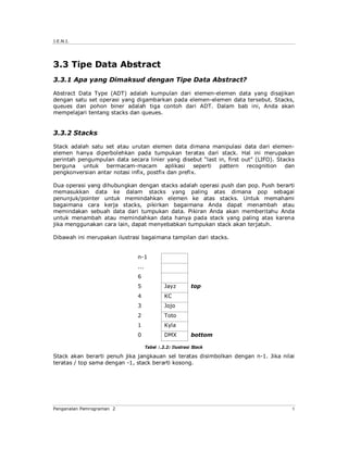 J.E.N.I.




3.3 Tipe Data Abstract
3.3.1 Apa yang Dimaksud dengan Tipe Data Abstract?

Abstract Data Type (ADT) adalah kumpulan dari elemen-elemen data yang disajikan
dengan satu set operasi yang digambarkan pada elemen-elemen data tersebut. Stacks,
queues dan pohon biner adalah tiga contoh dari ADT. Dalam bab ini, Anda akan
mempelajari tentang stacks dan queues.


3.3.2 Stacks

Stack adalah satu set atau urutan elemen data dimana manipulasi data dari elemen-
elemen hanya diperbolehkan pada tumpukan teratas dari stack. Hal ini merupakan
perintah pengumpulan data secara linier yang disebut “last in, first out” (LIFO). Stacks
berguna untuk bermacam-macam aplikasi seperti pattern recognition dan
pengkonversian antar notasi infix, postfix dan prefix.

Dua operasi yang dihubungkan dengan stacks adalah operasi push dan pop. Push berarti
memasukkan data ke dalam stacks yang paling atas dimana pop sebagai
penunjuk/pointer untuk memindahkan elemen ke atas stacks. Untuk memahami
bagaimana cara kerja stacks, pikirkan bagaimana Anda dapat menambah atau
memindakan sebuah data dari tumpukan data. Pikiran Anda akan memberitahu Anda
untuk menambah atau memindahkan data hanya pada stack yang paling atas karena
jika menggunakan cara lain, dapat menyebabkan tumpukan stack akan terjatuh.

Dibawah ini merupakan ilustrasi bagaimana tampilan dari stacks.


                              n-1
                              ...
                              6
                              5              Jayz         top
                              4              KC
                              3              Jojo
                              2              Toto
                              1              Kyla
                              0              DMX          bottom

                                    Tabel 1.2.2: Ilustrasi Stack

Stack akan berarti penuh jika jangkauan sel teratas disimbolkan dengan n-1. Jika nilai
teratas / top sama dengan -1, stack berarti kosong.




Pengenalan Pemrograman 2                                                               5
 