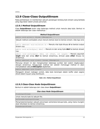 J.E.N.I.



12.9 Class-Class OutputStream
Pada pembahasan ini memberikan sebuah pandangan tentang byte stream yang berbeda
yang digunakan dalam proses penulisan.

12.9.1 Method OutputStream
Class OutputStream terdiri atas beberapa method untuk menulis data byte. Berikut ini
adalah beberapa dari class methodnya :

                               Method OutputStream
public void write(-) throws IOException
Sebuah method overloaded untuk menulis bentuk byte ke bentuk stream. Ada tiga versi
:
public abstract void write(int b) – Menulis nilai byte khusus b ke bentuk output
stream nya.
public void write(byte[] bBuf) – Menulis isi dari array byte bBuf ke bentuk stream
nya.
public void write(byte[] bBuf, int offset, int length) – Menulis sejumlah
length byte dari array bBuf ke bentuk streamnya, dimulai pada offset khusus ke
streamnya.
public abstract void close() throws IOException
Menutup stream ini dan mengeluarkan beberapa sumber dari sistem digabungkan
dengan streamnya. Penggunaan method lain setelah memanggil method ini akan
menyebabkan sebuahIOException dijalankan.
public abstract void flush()
Mengganti stream (sebagai contoh, data byte tersimpan dalam buffer akan segera
ditulis dalam tujuan yang diamksud).

                              Table 1.8.1: Method OutputStream




12.9.2 Class-Class Node OutputStream
Berikut ini adalah beberapa dari class dasar OutputStream :

                           Clas-class Node OutputStream
FileOutputStream
Untuk menulis byte ke sebuah file.
BufferedArrayOutputStream
Mengimplementasikan sebuah penyimpan sementara berupa byte, yang mana mungkin
akan dituliskan ke bentuk streamnya.
PipedOutputStream




Pengenalan Pemrograman 2                                                          12
 