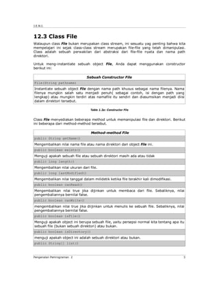 J.E.N.I.



12.3 Class File
Walaupun class File bukan merupakan class stream, ini sesuatu yag penting bahwa kita
mempelajari ini sejak class-class stream merupakan file-file yang telah dimanipulasi.
Class adalah sebuah perwakilan dari abstraksi dari file-file nyata dan nama path
direktori.

Untuk meng-instantiate sebuah object File, Anda dapat menggunakan constructor
berikut ini:

                               Sebuah Constructor File
File(String pathname)
Instantiate sebuah object File dengan nama path khusus sebagai nama filenya. Nama
filenya mungkin salah satu menjadi penuh( sebagai contoh, isi dengan path yang
lengkap) atau mungkin terdiri atas namafile itu sendiri dan diasumsikan menjadi diisi
dalam direktori tersebut.

                                  Table 1.2a: Constructor File


Class File menyediakan beberapa method untuk memanipulasi file dan direktori. Berikut
ini beberapa dari method-method tersebut.

                                  Method-method File
public String getName()
Mengembalikan nilai nama file atau nama direktori dari object File ini.
public boolean exists()
Menguji apakah sebuah file atau sebuah direktori masih ada atau tidak
public long length()
Mengembalikan nilai ukuran dari file.
public long lastModified()
Mengembalikan nilai tanggal dalam milidetik ketika file terakhir kali dimodifikasi.
public boolean canRead()
Mengembalikan nilai true jika dijinkan untuk membaca dari file. Sebaliknya, nilai
pengembaliannya bernilai false.
public boolean canWrite()
mengembalikan nilai true jika diijinkan untuk menulis ke sebuah file. Sebaliknya, nilai
pengembaliannya bernilai false.
public boolean isFile()
Menguji apakah object ini berupa sebuah file, yaitu persepsi normal kita tentang apa itu
sebuah file (bukan sebuah direktori) atau bukan.
public boolean isDirectory()
menguji apakah object ini adalah sebuah direktori atau bukan.
public String[] list()



Pengenalan Pemrograman 2                                                               3
 