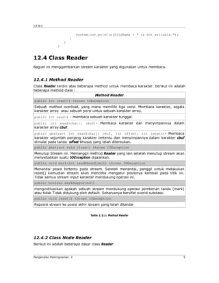 J.E.N.I.


                           System.out.println(fileName + " is not writable.");
                      }
                  }
              }


12.4 Class Reader
Bagian ini menggambarkan stream karakter yang digunakan untuk membaca.


12.4.1 Method Reader
Class Reader terdiri atas beberapa method untuk membaca karakter. berikut ini adalah
beberapa method class :
                                   Method Reader
public int read(-) throws IOException
Sebuah method overload, yang mana memiliki tiga versi. Membaca karakter, segala
karakter array atau sebuah porsi untuk sebuah karakter array.
public int read() - membaca sebuah karakter tunggal.
public int read(char[]         cbuf)- Membaca karakter dan menyimpannya dalam
karakter array cbuf.
public abstract int read(char[] cbuf, int offset, int length)- Membaca
karakter sejumlah panjang karakter tertentu dan menyimpannya dalam karakter cbuf
dimulai pada tanda offset khusus yang telah ditentukan.
public abstract void close() throws IOException
Menutup Stream ini. Memanggil method Reader yang lain setelah menutup stream akan
menyebabkan suatu IOException dijalankan.
public void mark(int readAheadLimit) throws IOException
Menandai posisi tertentu pada stream. Setelah menandai, panggil untuk melakukan
reset() kemudian stream akan mencoba mengatur posisinya kembali pada titik ini.
Tidak semua stream input karakter mendukung operasi ini.
public boolean markSupported()
mengindikasikan apakah sebuah stream mendukung operasi pemberian tanda (mark)
atau tidak Tidak didukung oleh default. Seharusnya bersifat overid subclass.
public void reset() throws IOException
Reposisi stream ke posisi akhir stream yang telah ditandai


                                  Table 1.3.1: Method Reader




12.4.2 Class Node Reader
Berikut ini adalah beberapa dasar class Reader:


Pengenalan Pemrograman 2                                                           5
 