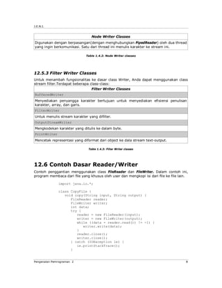 J.E.N.I.


                                 Node Writer Classes
Digunakan dengan berpasangan(dengan menghubungkan PipedReader) oleh dua thread
yang ingin berkomunikasi. Satu dari thread ini menulis karakter ke stream ini.

                             Table 1.4.2: Node Writer classes




12.5.3 Filter Writer Classes
Untuk menambah fungsionalitas ke dasar class Writer, Anda dapat menggunakan class
stream filter.Terdapat beberapa class-class:
                                 Filter Writer Classes
BufferedWriter
Menyediakan penyangga karakter bertujuan untuk menyediakan efisiensi penulisan
karakter, array, dan garis.
FilterWriter
Untuk menulis stream karakter yang difilter.
OutputStreamWriter
Mengkodekan karakter yang ditulis ke dalam byte.
PrintWriter
Mencetak representasi yang diformat dari object ke dala stream text-output.

                               Table 1.4.3: Filter Writer classes




12.6 Contoh Dasar Reader/Writer
Contoh penggantian menggunakan class FileReader dan FileWriter. Dalam contoh ini,
program membaca dari file yang khusus oleh user dan mengkopi isi dari file ke file lain.

              import java.io.*;

              class CopyFile {
                 void copy(String input, String output) {
                    FileReader reader;
                    FileWriter writer;
                    int data;
                    try {
                       reader = new FileReader(input);
                       writer = new FileWriter(output);
                       while ((data = reader.read()) != -1) {
                          writer.write(data);
                       }
                       reader.close();
                       writer.close();
                    } catch (IOException ie) {
                       ie.printStackTrace();
                    }


Pengenalan Pemrograman 2                                                              8
 