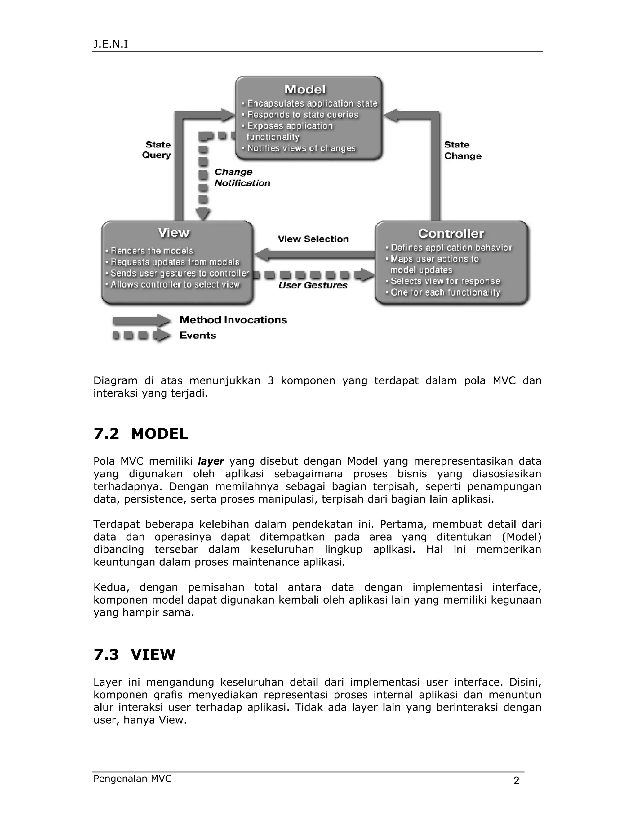 J.E.N.I




Diagram di atas menunjukkan 3 komponen yang terdapat dalam pola MVC dan
interaksi yang terjadi.



7.2 MODEL
Pola MVC memiliki layer yang disebut dengan Model yang merepresentasikan data
yang digunakan oleh aplikasi sebagaimana proses bisnis yang diasosiasikan
terhadapnya. Dengan memilahnya sebagai bagian terpisah, seperti penampungan
data, persistence, serta proses manipulasi, terpisah dari bagian lain aplikasi.

Terdapat beberapa kelebihan dalam pendekatan ini. Pertama, membuat detail dari
data dan operasinya dapat ditempatkan pada area yang ditentukan (Model)
dibanding tersebar dalam keseluruhan lingkup aplikasi. Hal ini memberikan
keuntungan dalam proses maintenance aplikasi.

Kedua, dengan pemisahan total antara data dengan implementasi interface,
komponen model dapat digunakan kembali oleh aplikasi lain yang memiliki kegunaan
yang hampir sama.



7.3 VIEW
Layer ini mengandung keseluruhan detail dari implementasi user interface. Disini,
komponen grafis menyediakan representasi proses internal aplikasi dan menuntun
alur interaksi user terhadap aplikasi. Tidak ada layer lain yang berinteraksi dengan
user, hanya View.




Pengenalan MVC                                                                2
 