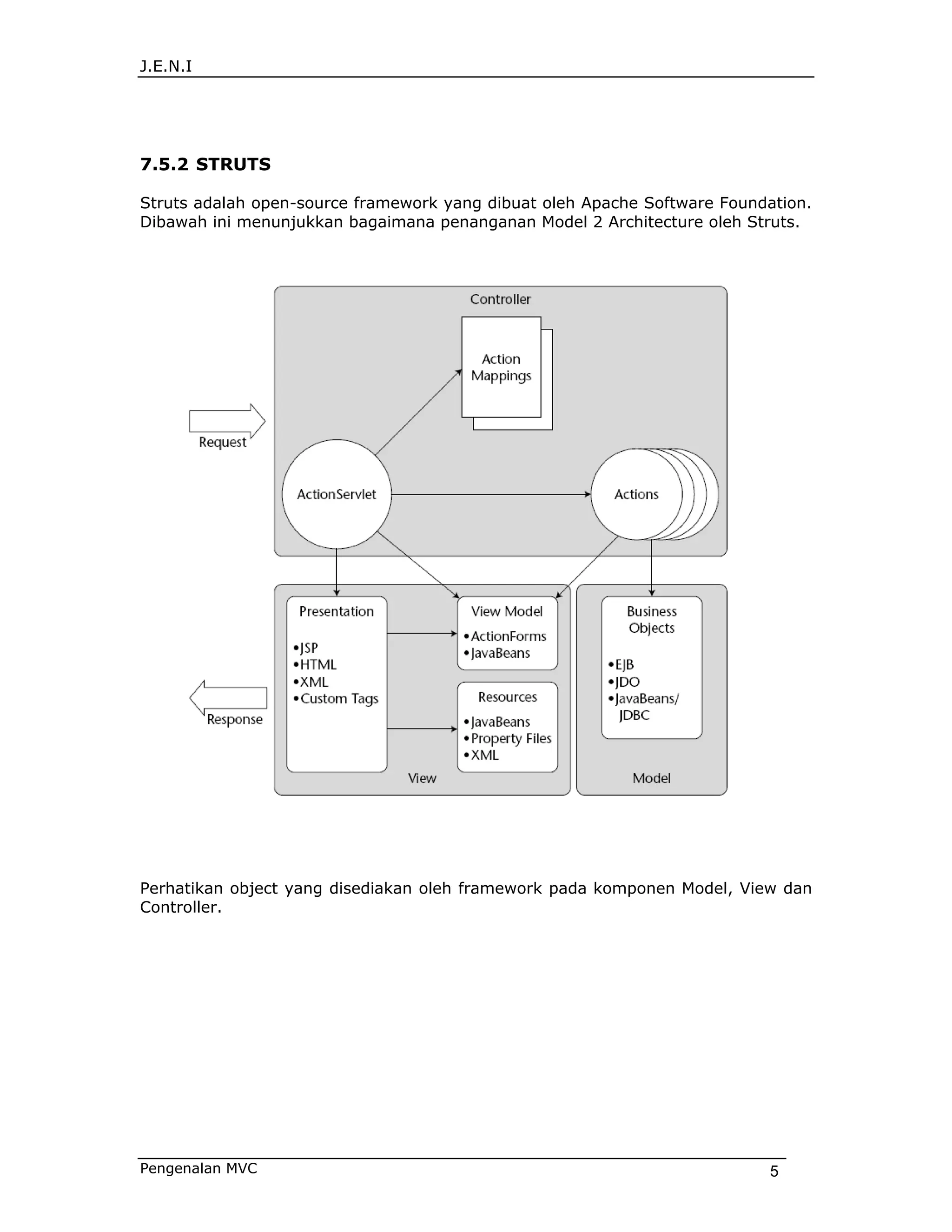 J.E.N.I




7.5.2 STRUTS

Struts adalah open-source framework yang dibuat oleh Apache Software Foundation.
Dibawah ini menunjukkan bagaimana penanganan Model 2 Architecture oleh Struts.




Perhatikan object yang disediakan oleh framework pada komponen Model, View dan
Controller.




Pengenalan MVC                                                             5
 