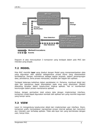 J.E.N.I




Diagram di atas menunjukkan 3 komponen yang terdapat dalam pola MVC dan
interaksi yang terjadi.



7.2 MODEL
Pola MVC memiliki layer yang disebut dengan Model yang merepresentasikan data
yang digunakan oleh aplikasi sebagaimana proses bisnis yang diasosiasikan
terhadapnya. Dengan memilahnya sebagai bagian terpisah, seperti penampungan
data, persistence, serta proses manipulasi, terpisah dari bagian lain aplikasi.

Terdapat beberapa kelebihan dalam pendekatan ini. Pertama, membuat detail dari
data dan operasinya dapat ditempatkan pada area yang ditentukan (Model)
dibanding tersebar dalam keseluruhan lingkup aplikasi. Hal ini memberikan
keuntungan dalam proses maintenance aplikasi.

Kedua, dengan pemisahan total antara data dengan implementasi interface,
komponen model dapat digunakan kembali oleh aplikasi lain yang memiliki kegunaan
yang hampir sama.



7.3 VIEW
Layer ini mengandung keseluruhan detail dari implementasi user interface. Disini,
komponen grafis menyediakan representasi proses internal aplikasi dan menuntun
alur interaksi user terhadap aplikasi. Tidak ada layer lain yang berinteraksi dengan
user, hanya View.




Pengenalan MVC                                                                2
 