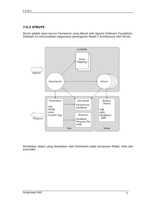 J.E.N.I




7.5.2 STRUTS

Struts adalah open-source framework yang dibuat oleh Apache Software Foundation.
Dibawah ini menunjukkan bagaimana penanganan Model 2 Architecture oleh Struts.




Perhatikan object yang disediakan oleh framework pada komponen Model, View dan
Controller.




Pengenalan MVC                                                             5
 