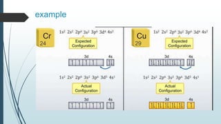 electronic configuration | PPTX