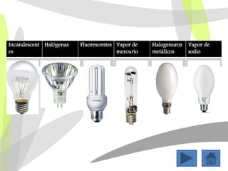 Incandescent
es
Halógenas Fluorescentes Vapor de
mercurio
Halogenuros
metálicos
Vapor de
sodio
 