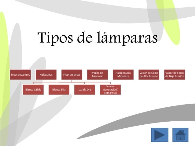 Tipos de luminarias Tipos de luminarias