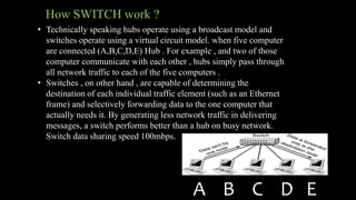 How SWITCH work ?
A B C D E
• Technically speaking hubs operate using a broadcast model and
switches operate using a virtual circuit model. when five computer
are connected (A,B,C,D,E) Hub . For example , and two of those
computer communicate with each other , hubs simply pass through
all network traffic to each of the five computers .
• Switches , on other hand , are capable of determining the
destination of each individual traffic element (such as an Ethernet
frame) and selectively forwarding data to the one computer that
actually needs it. By generating less network traffic in delivering
messages, a switch performs better than a hub on busy network.
Switch data sharing speed 100mbps.
 