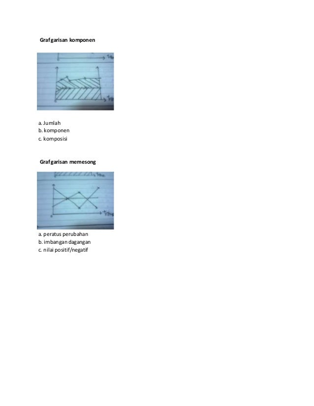 Jenis Jenis Graf Dan Kata Kunci
