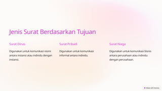 Surato Riddim Jenis-Jenis-Surat.pptx..................... | PPTX